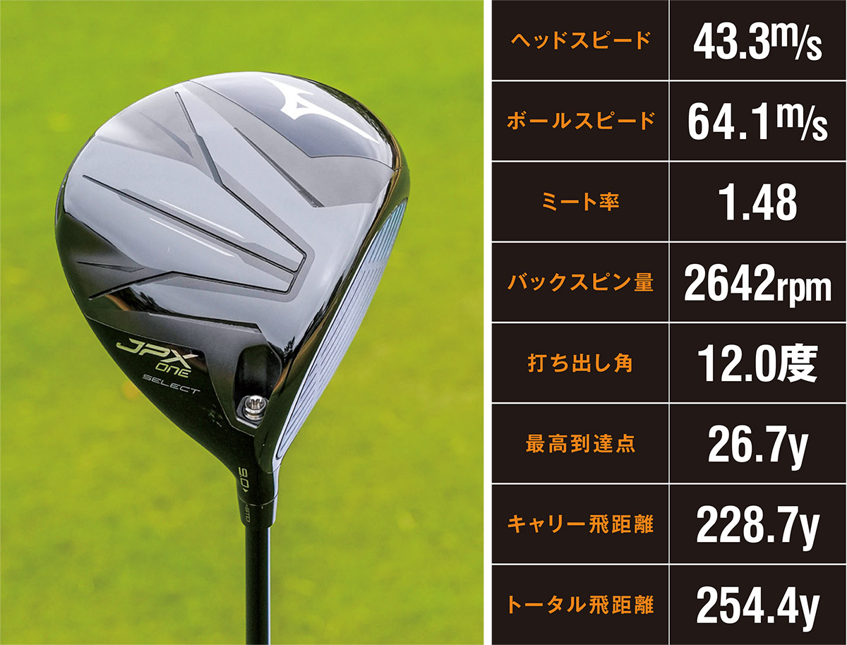 石井良介のトラックマン試打！ ミズノ「JPX ONE」の飛びをデータで確認 
