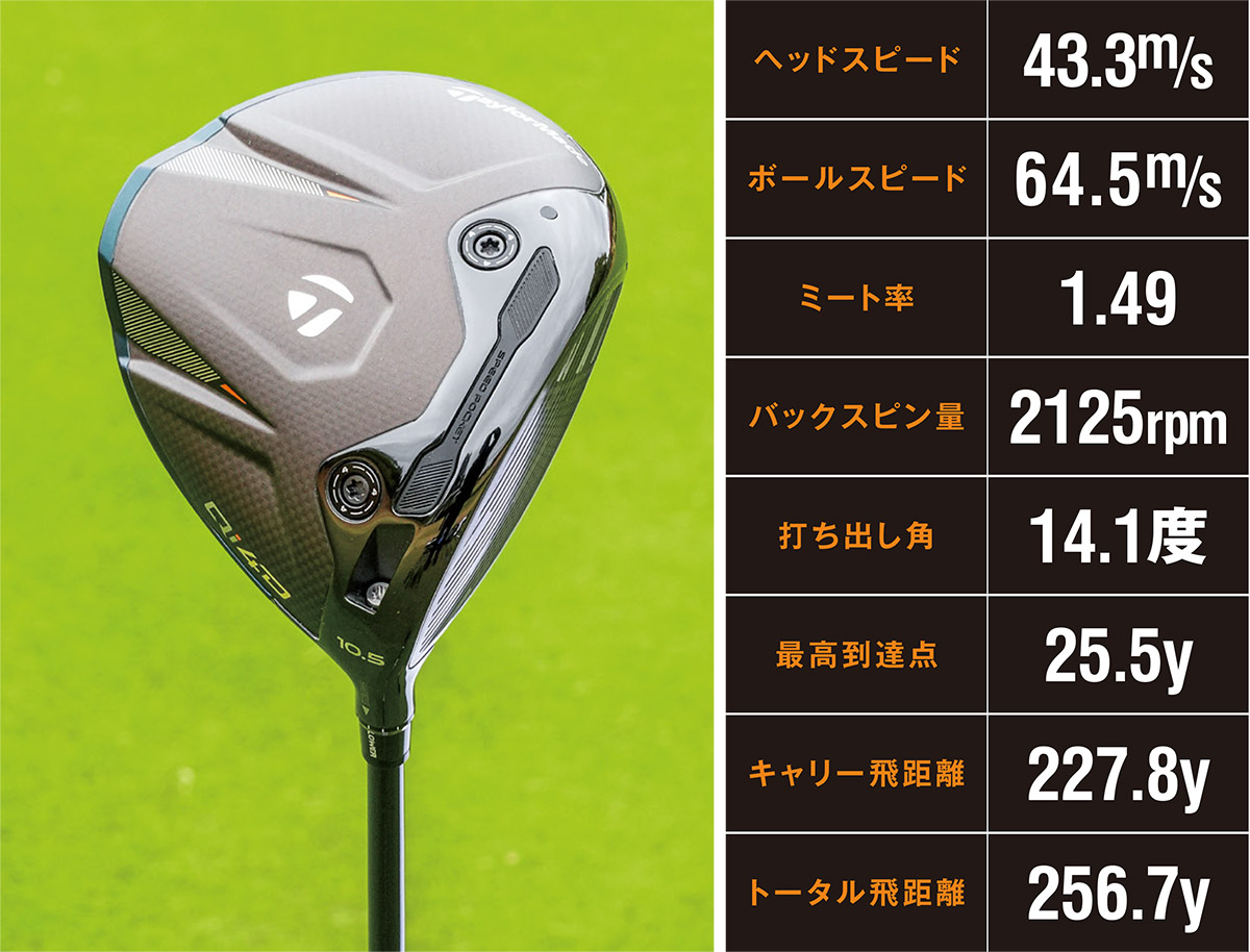 石井良介のトラックマン試打！ テーラーメイド「Qi4Dシリーズ」編 